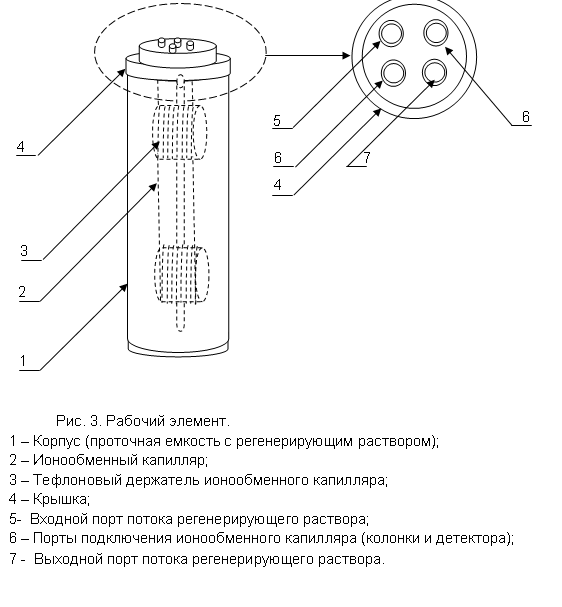 Картридж сменный PORTLAB DFCS-11C Хроматографы